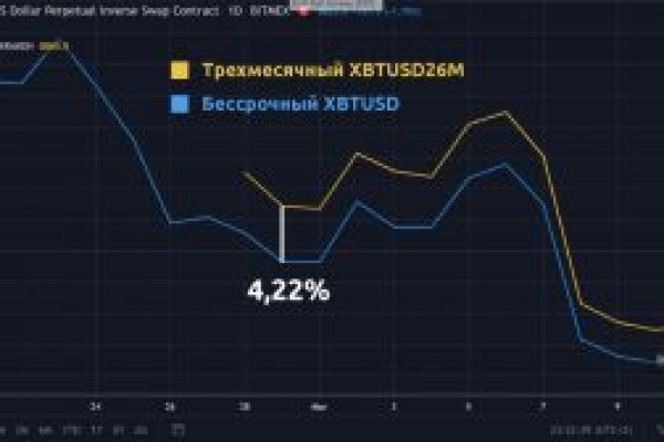 Список даркнет сайтов