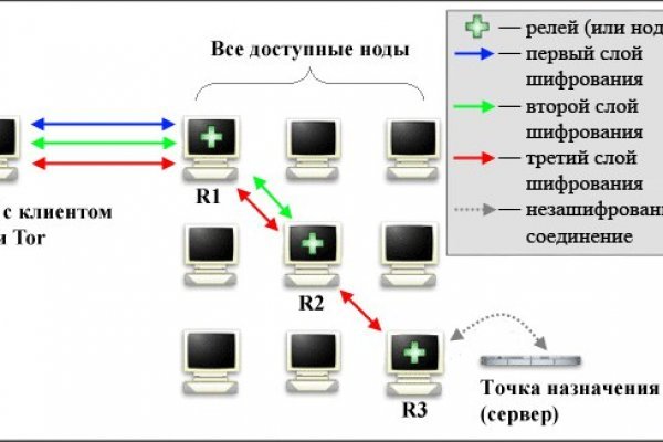 Официальный сайт kraken ссылки зеркала