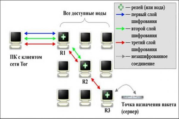 Кракен новое зеркало